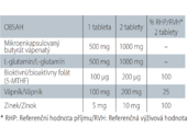 Colonutrin plus 1000 mg složení Colonutrin plus 1000 mg složení