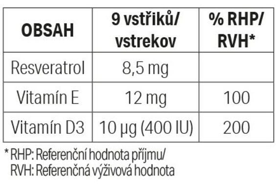 MENORAXON OROFAST sublinguální sprej s resveratrolem MENORAXON OROFAST sublinguální sprej s resveratrolem