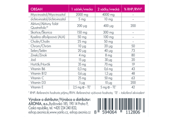 2021_4_Yarilo_Progametiq_krabicka_NOVA_pohled_tabulka.png 2021_4_Yarilo_Progametiq_krabicka_NOVA_pohled_tabulka.png