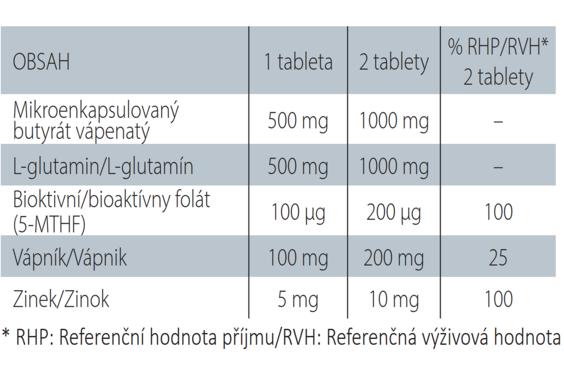 Colonutrin plus 1000 mg složení Colonutrin plus 1000 mg složení